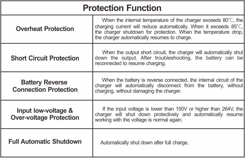 48v 18a yamaha ezgo club car charger